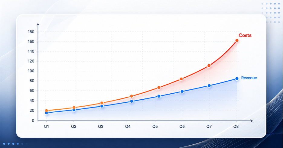 Ecommerce fulfillment fails at scale with revenue increasing steadily while costs curve upward more aggressively