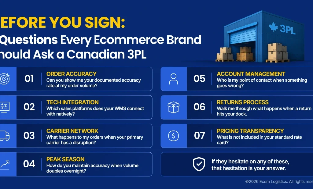 7 Questions Every Ecommerce Brand Should Ask a Canadian 3PL