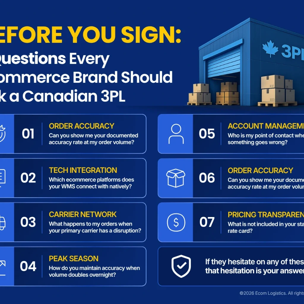 7 Questions Every Ecommerce Brand Should Ask a Canadian 3PL