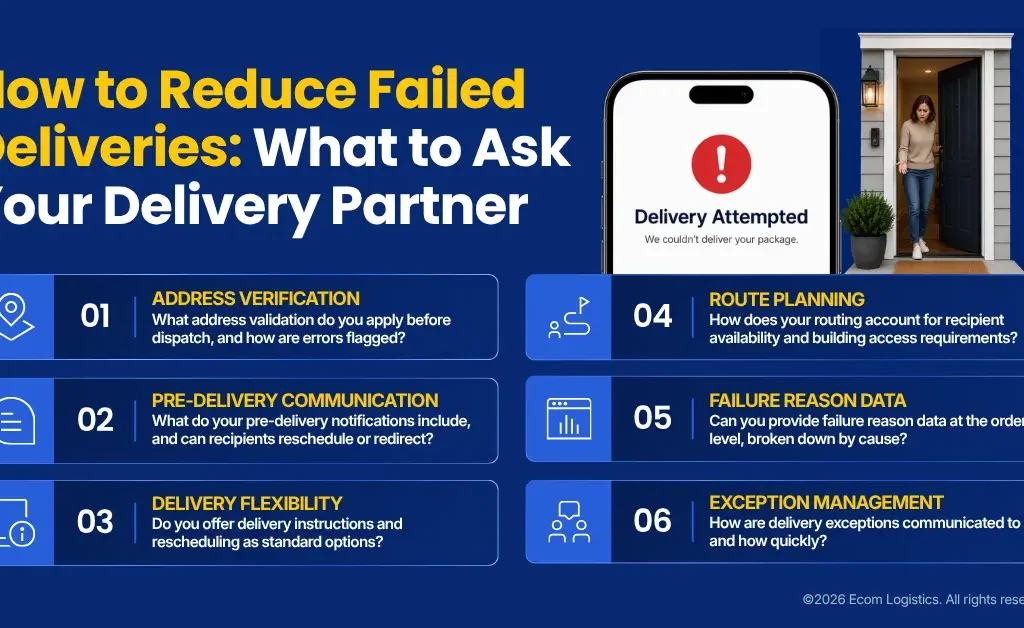 How to Reduce Failed Deliveries