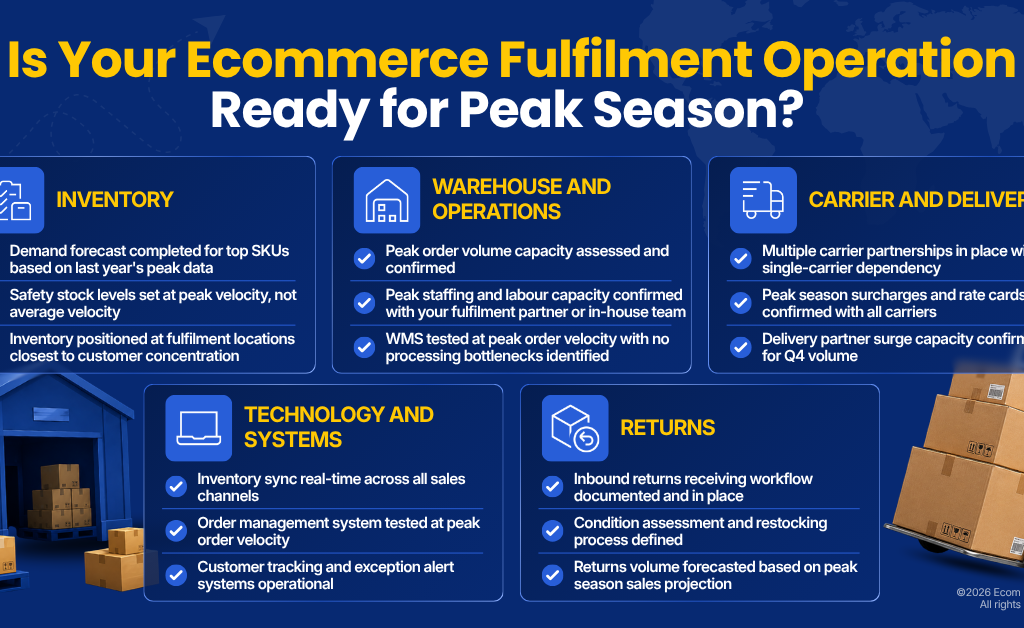 Is Your Ecommerce Fulfilment Operation Ready for Peak Season?