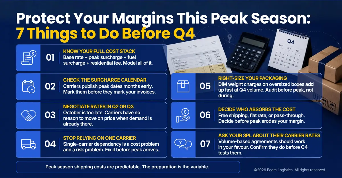 Peak Season Shipping Cost Checklist: What to Have in Place Before October